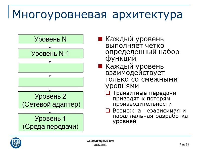 Компьютерные сети Введение 7 из 34 Многоуровневая архитектура Уровень N Уровень 1 (Среда передачи)